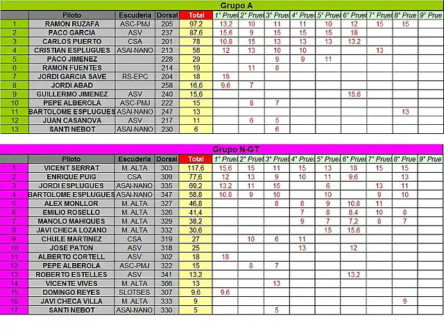 CLASIFICACION PROVISIONAL COPALICANTE 2013 GR A Y NGT- OCTUBRE