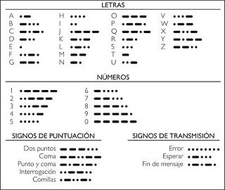 morse