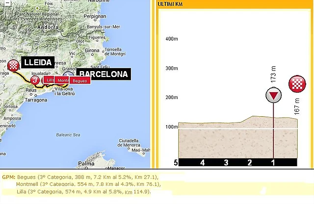 MAP_BCN_LLEIDA