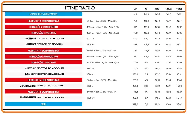 HORARIO