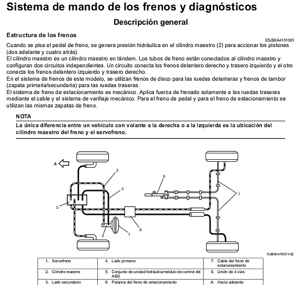 sistema frenos