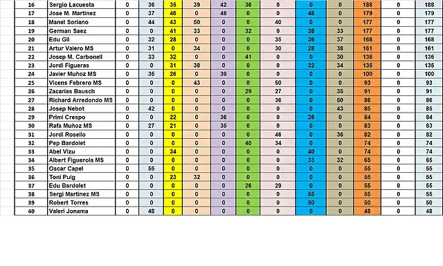 CAMP TOTAL FINAL 16 AL 40