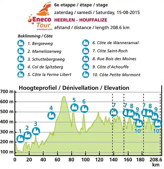 etappe-6-profiel