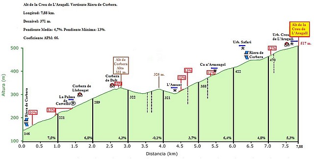 perfil de la creu de l\'aragall