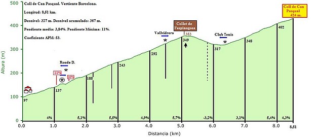 perfil santa creu