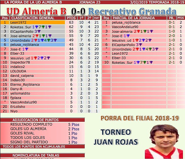 Jornada 23