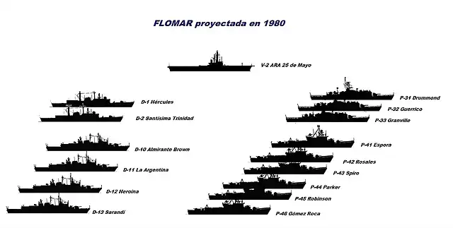 FLOMAR 1980