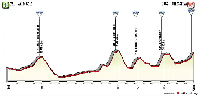 anterselva2019