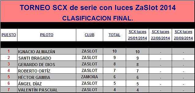 SCX luces ZaSlot 2014