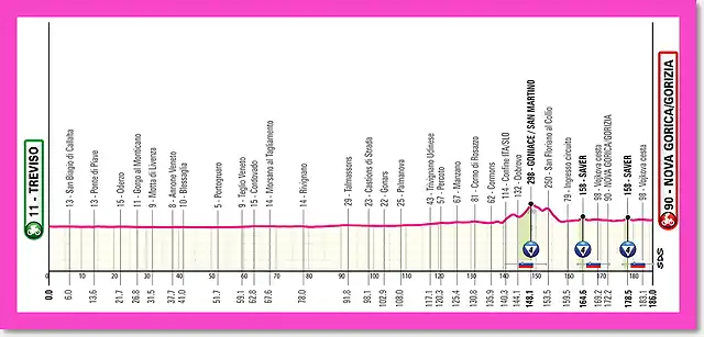 giro2025etapa14