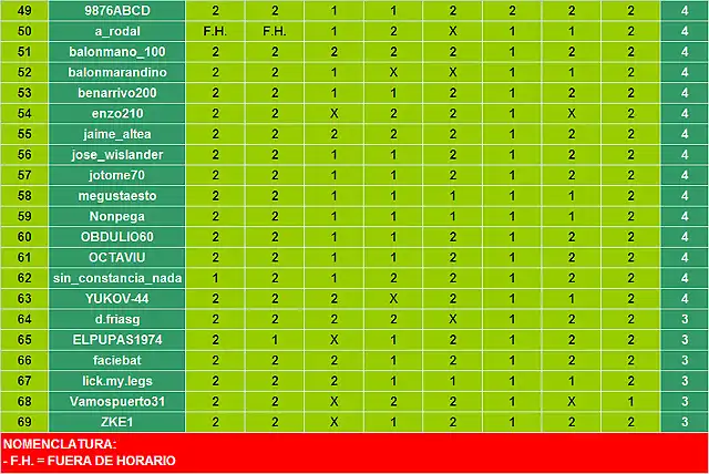 Jornada 04 Quiniela_Imagen 3