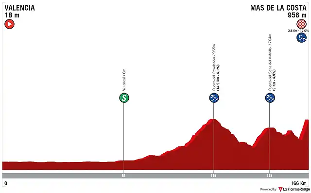 etapa-4-mi-vuelta