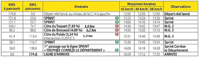 HORARIO 4 ETAPA