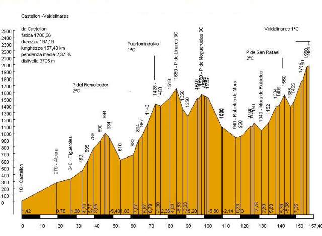 Castellon Valdelinares