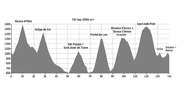 Perfil dissabte 6 oct 12