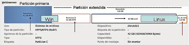 DiscoParticiones2