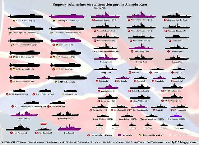 buques y submarinos en construcci?n 2018 may