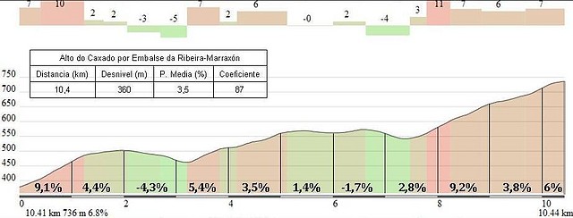 Alto do Caxado por Embalse da Ribeira-Marraxn