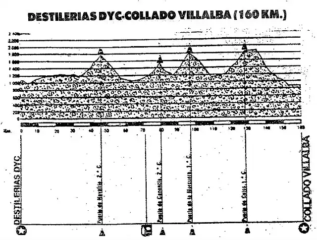 Cotos 87