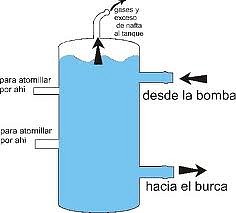 diagrama vaso