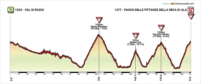 Giro+2021+tappa+17