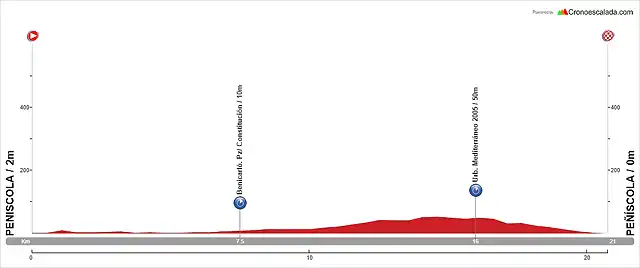 01. Pe??scola (CRE, 21 km, 70 m)