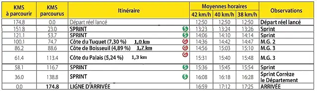 HORARIO 4 ETAPA