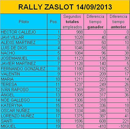 Rally ZaSlot 14-09-2013