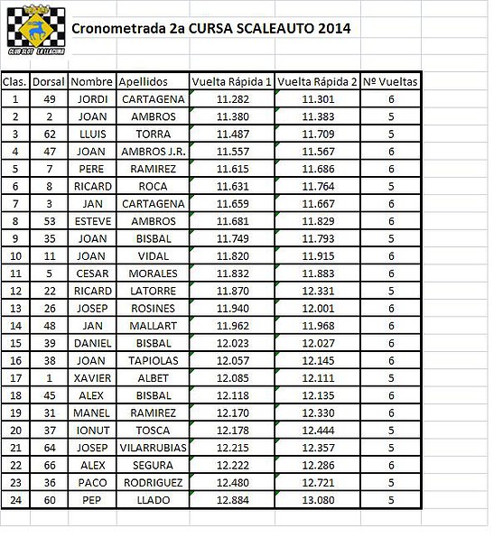 cronometrada 2a cursa sca 2014