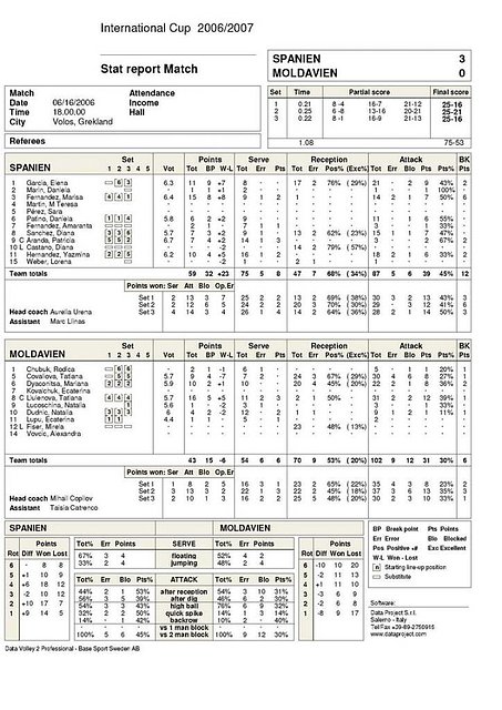 Grecia / Espaa 3-0 Moldavia