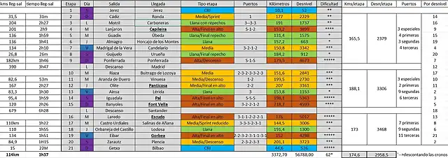 Resumen etapas