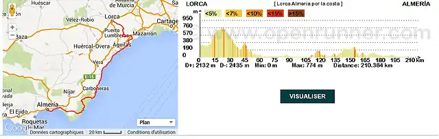 Lorca - Almera por la costa
