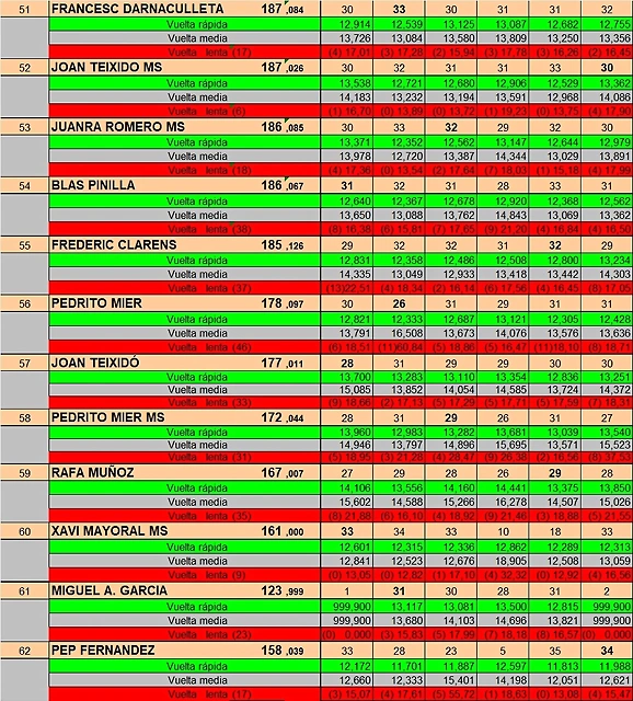CURSA GASCLAVAT DEL 51 AL 62