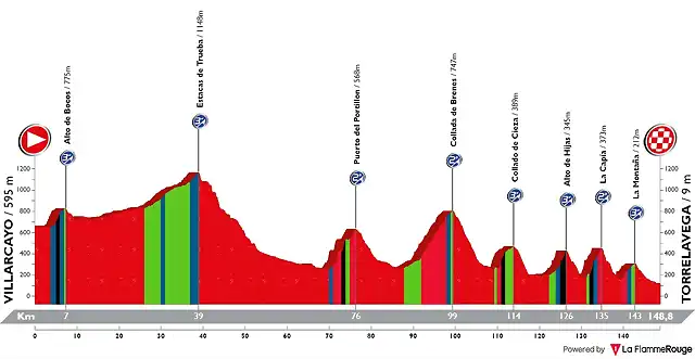 16 Villarcayo - Torrelavega