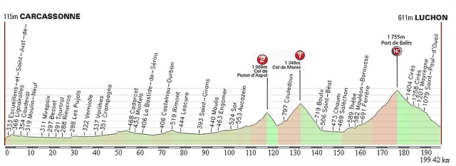 tour2014luchon