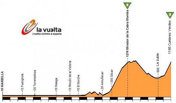 02.Cumbres Verdes