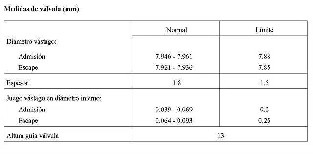 Medidas de valvula (mm)