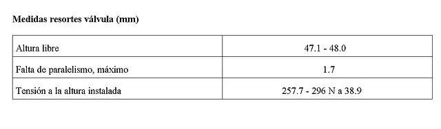 Medidas resortes de valvula (mm)