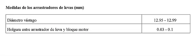 Medidas de los arrastradores de levas (mm)