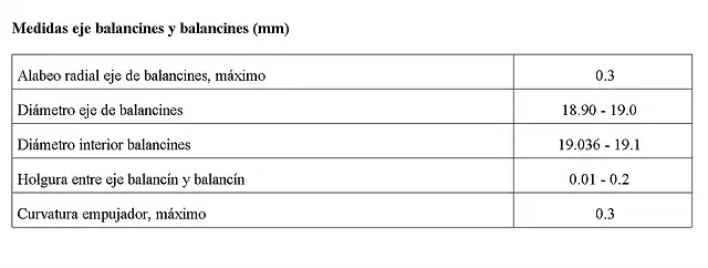 Medidas eje de balancines y balancin