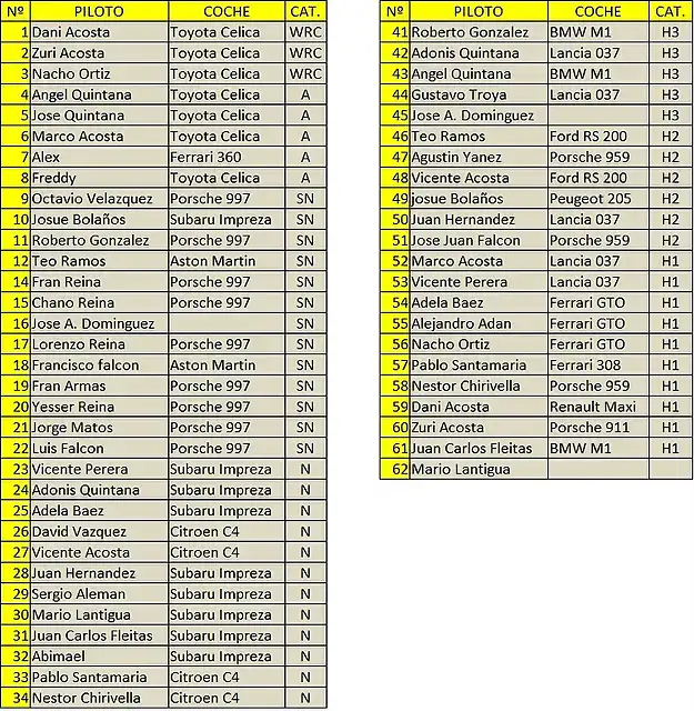 lista de inscritos rally catalu?a