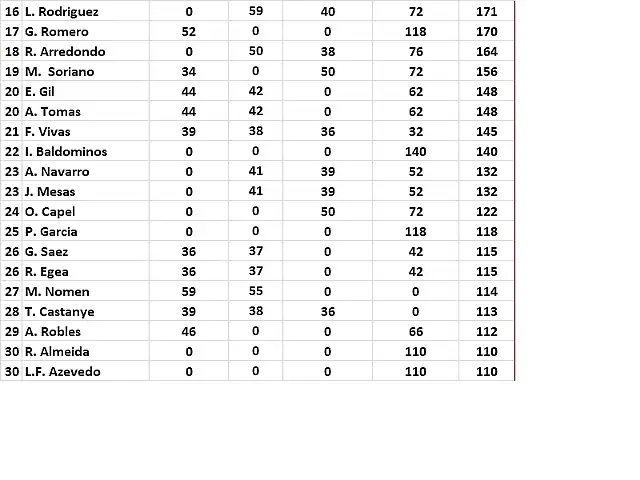 Clasifcacio final resislemans 19 del 16 al 30