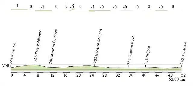 CRI Palencia