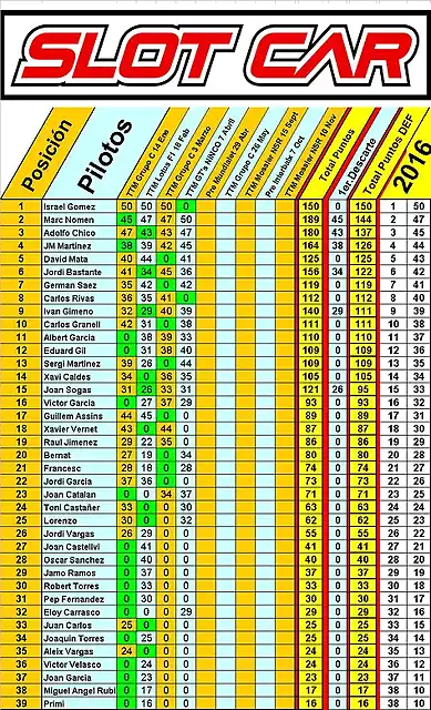 Slot car Casif 07042016