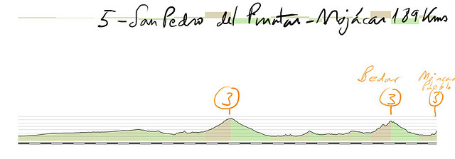 5-san pedro del pinatar mojacar 189kms bedar 3 mojacar 3 copia