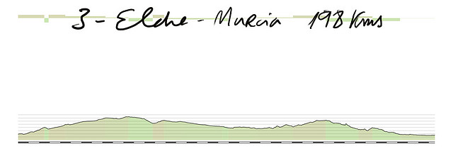 3- elche murcia 198kms copia