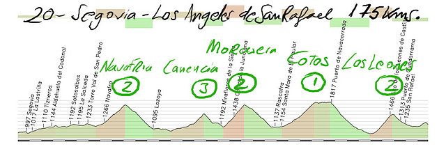 20-segovia -los angeles de san rafael 175kms navafria canencia morcuera navacerrada los leones copia