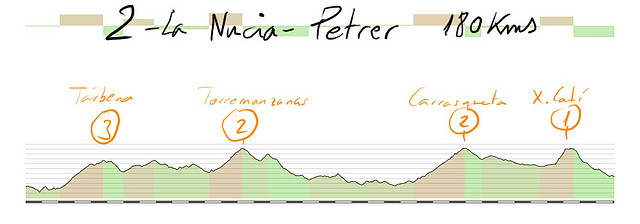 2-la nucia petrer 180kms tarbena3 torremanzanas 2 carrasqueta 2 xorret 1 copia