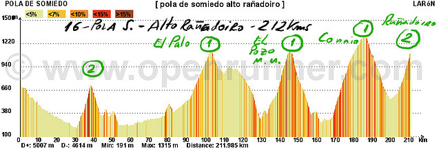 16-pola de somiedo ra?iro 212kms --- el palo el poz mm connio ra?iro