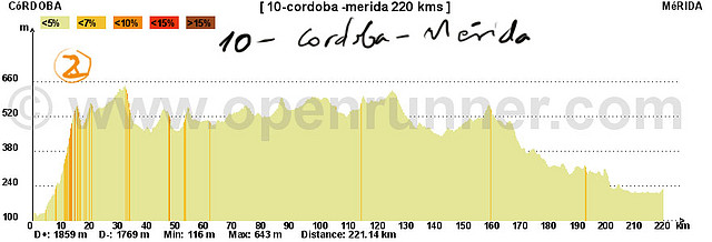 10 cordoba merida 221kms